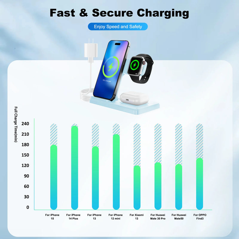 3-in-1 Premium Magnetic Wireless Charger Stand